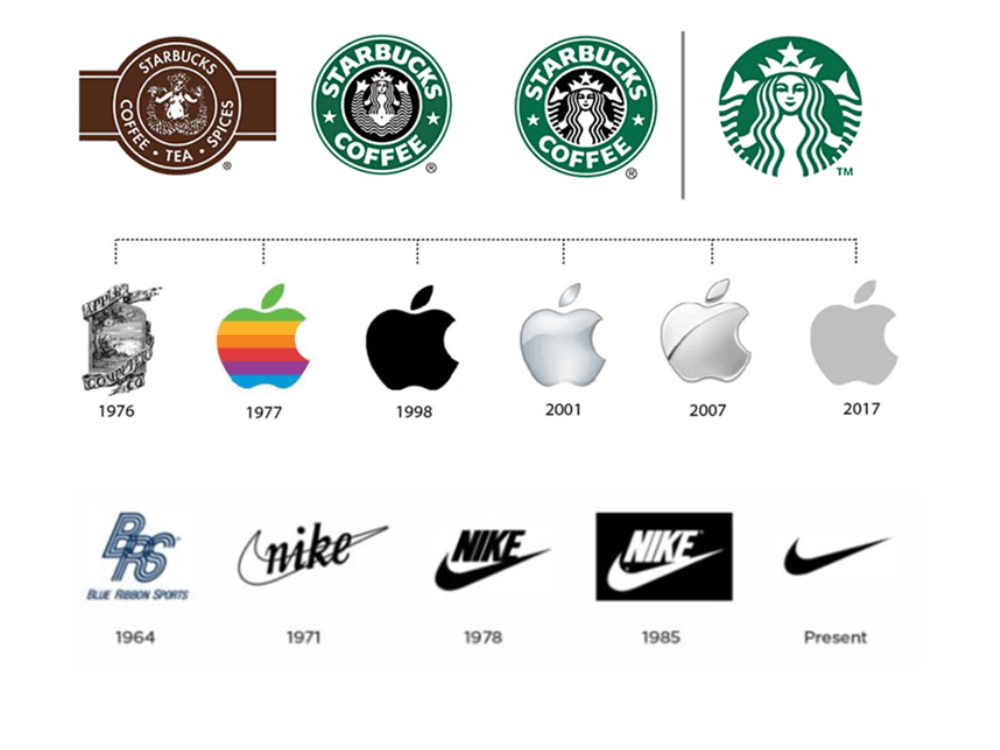 The brand evolution of the Starbucks, apple and Nike brands over the years