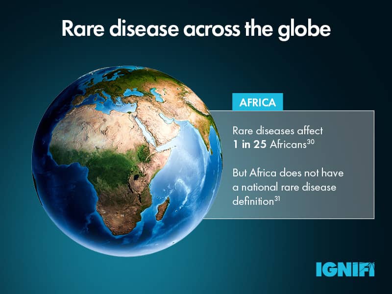 Rare disease across the globe infographic with an image of a globe and the statistic that rare disease affects 1 in 25 Africans but Africa doesn't have a national rare disease definition